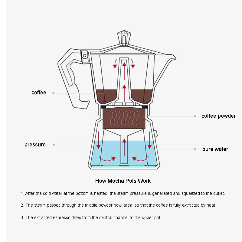 Aluminum Espresso Maker Latte  - огляд і ціна Moka Pot Stove